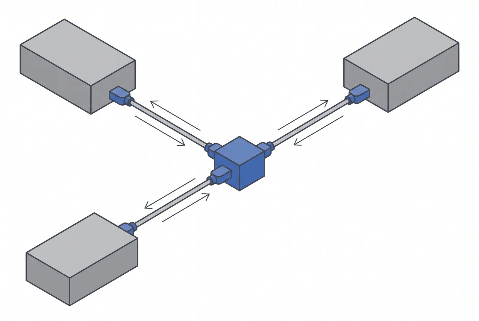 API Integration and Support