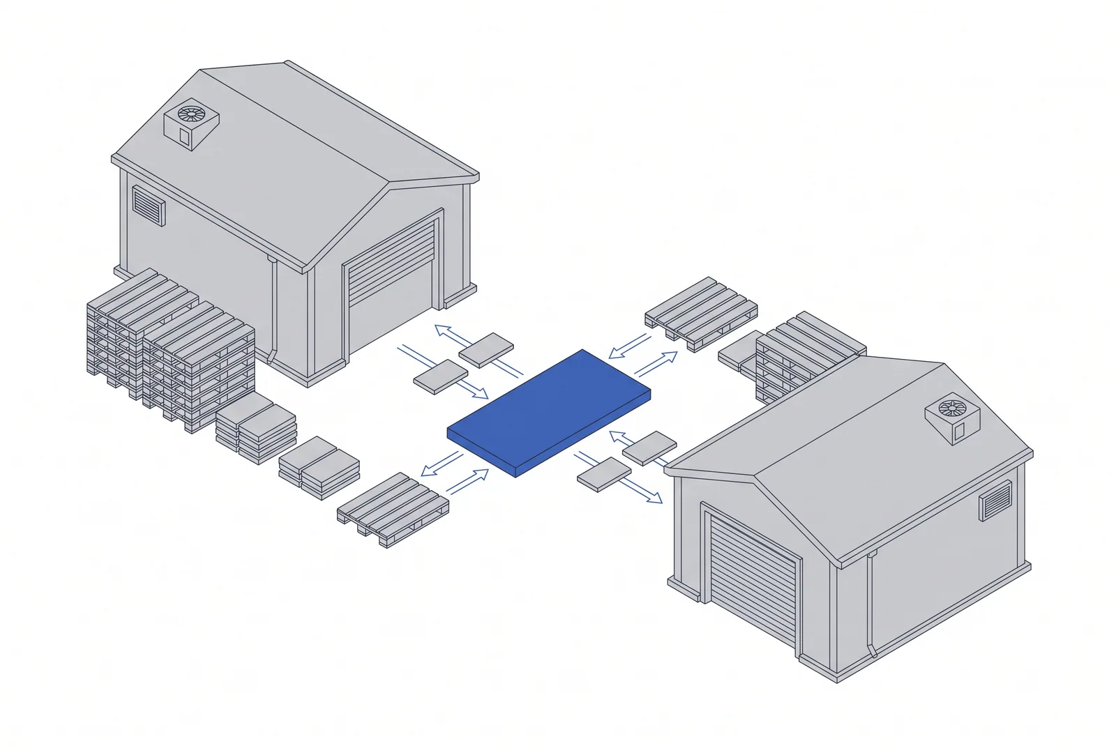 B2B Platforms